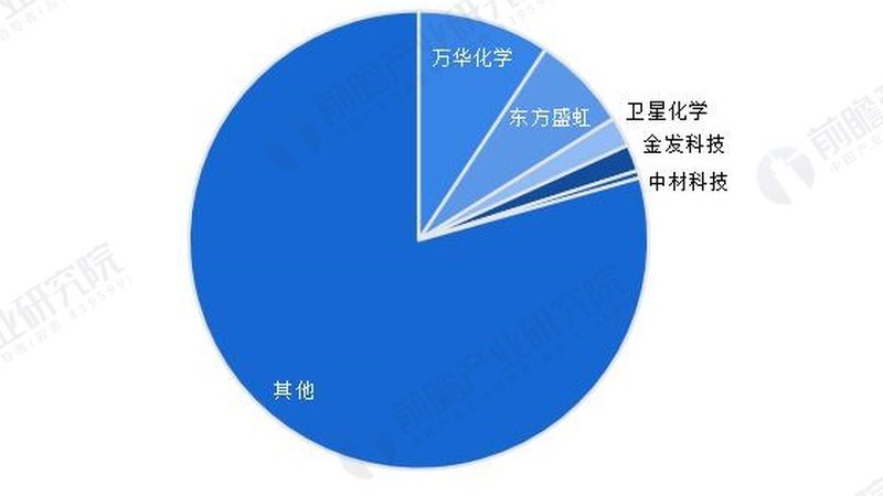 高分子材料厂家报价单，如何解读其中的奥秘？**